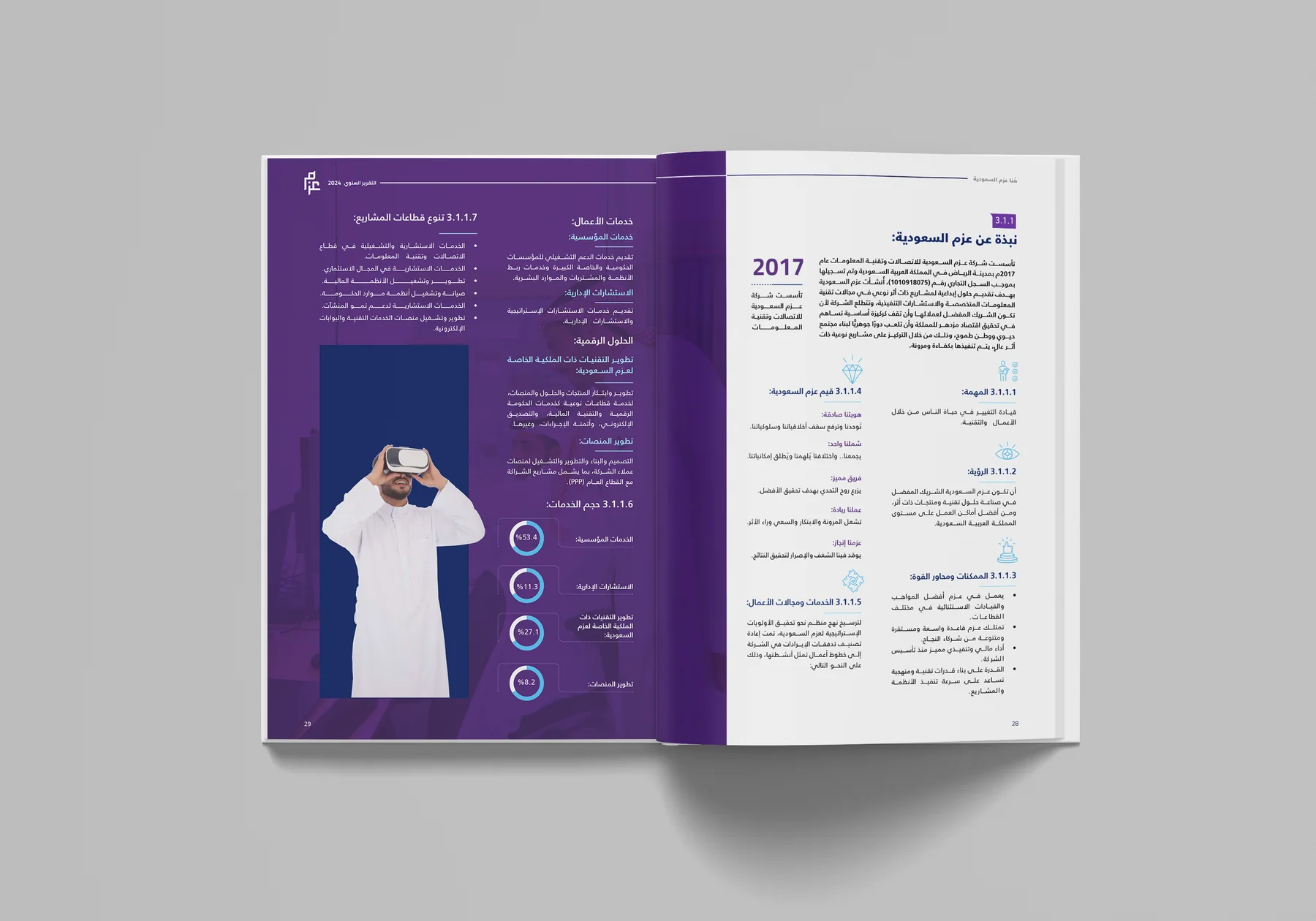 الأنشطة والفعاليات